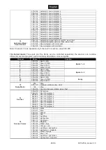 Предварительный просмотр 46 страницы EuroLite LED KLS Scan Next FX User Manual