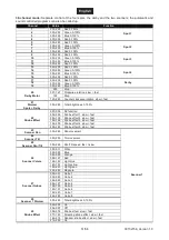 Предварительный просмотр 51 страницы EuroLite LED KLS Scan Next FX User Manual