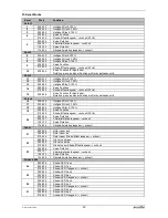 Предварительный просмотр 20 страницы EuroLite LED KLS User Manual