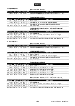 Preview for 13 page of EuroLite LED LP-30 User Manual