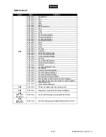 Предварительный просмотр 10 страницы EuroLite LED MF-100 User Manual