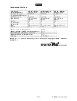 Preview for 12 page of EuroLite LED MF-100 User Manual