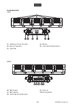 Preview for 7 page of EuroLite LED MFX-10 Beam Effect User Manual