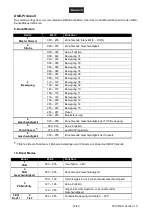 Preview for 14 page of EuroLite LED MFX-10 Beam Effect User Manual