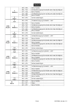 Preview for 15 page of EuroLite LED MFX-10 Beam Effect User Manual