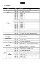 Preview for 16 page of EuroLite LED MFX-10 Beam Effect User Manual