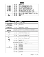 Предварительный просмотр 18 страницы EuroLite LED MFX-9 User Manual