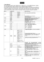 Предварительный просмотр 11 страницы EuroLite LED ML-46 COB RGBAW 50W FLOOR User Manual