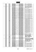 Предварительный просмотр 14 страницы EuroLite LED ML-46 COB RGBAW 50W FLOOR User Manual