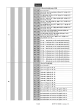 Preview for 12 page of EuroLite LED ML-56 COB RGBAWUV User Manual