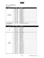 Preview for 13 page of EuroLite LED Multi FX Laser Bar User Manual