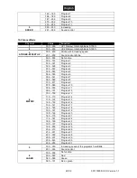 Preview for 28 page of EuroLite LED Multi FX Laser Bar User Manual