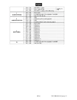 Preview for 29 page of EuroLite LED Multi FX Laser Bar User Manual