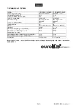 Preview for 15 page of EuroLite LED PAR-64 RGBA User Manual