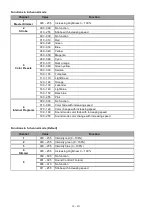 Preview for 29 page of EuroLite LED PARty User Manual