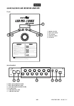 Preview for 6 page of EuroLite LED PSI-1 DMX Controller User Manual