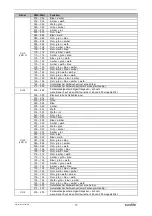 Preview for 17 page of EuroLite LED PUS-6 User Manual