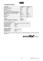 Предварительный просмотр 7 страницы EuroLite LED Ribbon SMD5050 User Manual