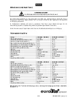 Preview for 6 page of EuroLite LED Ribbon User Manual