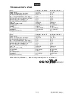 Preview for 10 page of EuroLite LED Ribbon User Manual