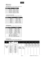 Preview for 26 page of EuroLite LED SLS-18 TCL/BCL User Manual