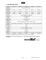 Предварительный просмотр 32 страницы EuroLite Led Soft Display Panel User Manual