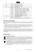 Предварительный просмотр 16 страницы EuroLite LED STP-14 User Manual