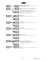 Предварительный просмотр 12 страницы EuroLite LED TMH-10 User Manual