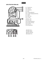 Предварительный просмотр 7 страницы EuroLite LED TMH-46 User Manual