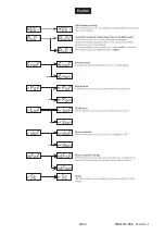 Предварительный просмотр 26 страницы EuroLite LED TMH-5 User Manual