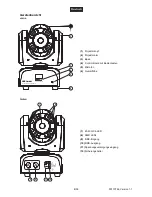 Предварительный просмотр 8 страницы EuroLite LED TMH-51 User Manual