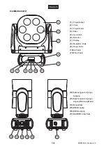 Preview for 7 page of EuroLite LED TMH FE-1000 User Manual