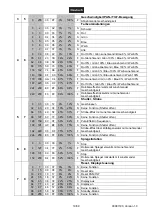 Preview for 19 page of EuroLite LED TMH FE-1000 User Manual