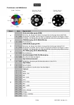 Предварительный просмотр 15 страницы EuroLite LED TMH-H90 User Manual