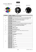 Предварительный просмотр 32 страницы EuroLite LED TMH-H90 User Manual