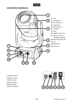 Предварительный просмотр 8 страницы EuroLite LED TMH-S200 User Manual