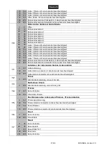 Предварительный просмотр 17 страницы EuroLite LED TMH-S200 User Manual