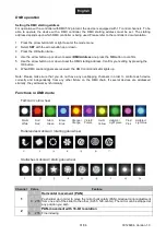 Предварительный просмотр 31 страницы EuroLite LED TMH-S200 User Manual