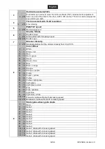 Предварительный просмотр 32 страницы EuroLite LED TMH-S200 User Manual