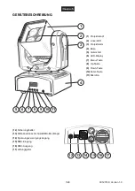 Предварительный просмотр 7 страницы EuroLite LED TMH-W36 User Manual