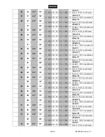 Preview for 26 page of EuroLite LED TMH-X25 Zoom User Manual