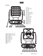 Preview for 34 page of EuroLite LED TMH-X25 Zoom User Manual