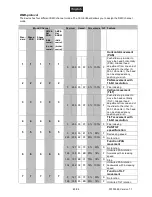 Preview for 45 page of EuroLite LED TMH-X25 Zoom User Manual