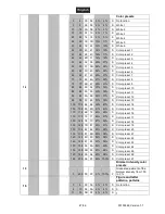 Preview for 47 page of EuroLite LED TMH-X25 Zoom User Manual