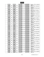 Preview for 51 page of EuroLite LED TMH-X25 Zoom User Manual