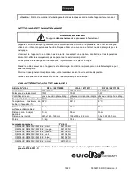 Preview for 18 page of EuroLite Light-Module-Set RFL User Manual