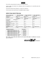 Preview for 23 page of EuroLite Light-Module-Set RFL User Manual