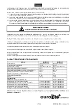 Preview for 25 page of EuroLite MIK UV User Manual