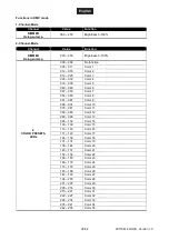 Preview for 28 page of EuroLite ML-600 ABL User Manual