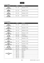 Preview for 29 page of EuroLite ML-600 ABL User Manual